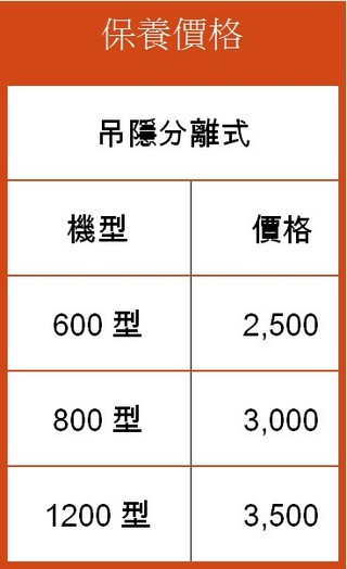 雲林買冷氣推薦, 雲林冷氣維修, 雲林冷氣保養價格, 雲林洗冷氣價格, 雲林冷氣安裝, 雲林冷氣清洗價目表, 雲林裝冷氣, 雲林空調保養